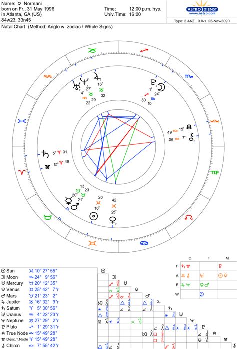 chloe bailey astro chart.